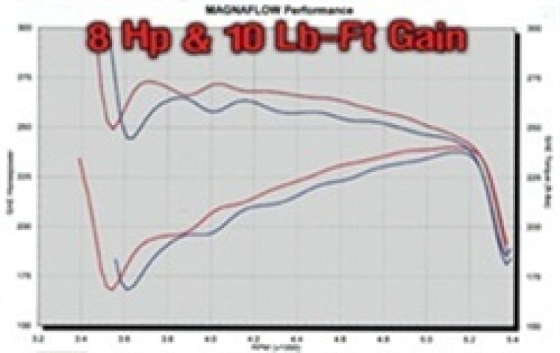 Dyno results showing 8 Hp and 10 Lb-Ft gain from MagnaFlow Sys C/B 00- Chevy Tahoe 5.3L performance exhaust system.