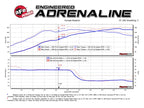 Technical Bulletin