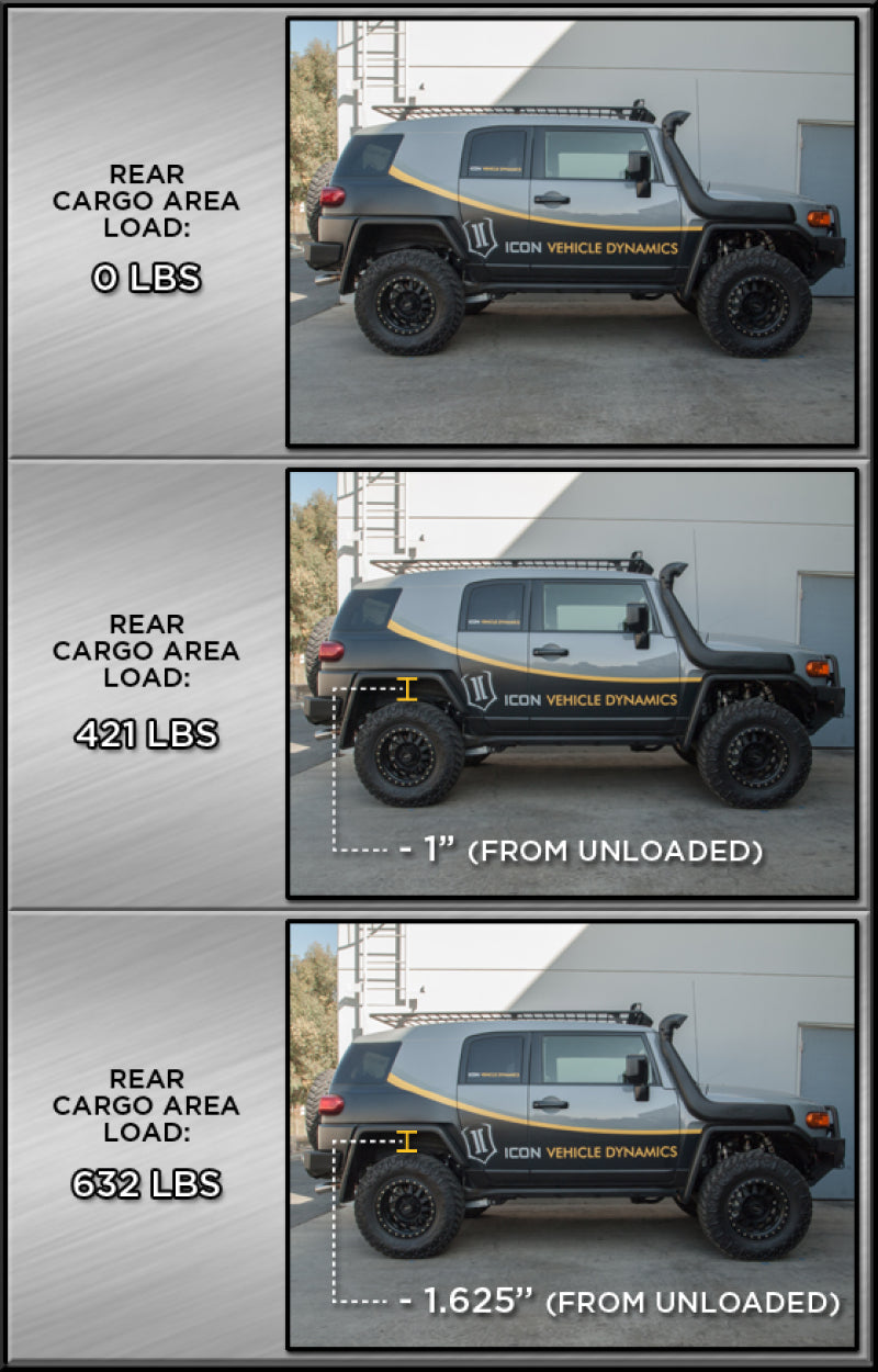 ICON 2007+ Toyota FJ / 2003+ Toyota 4Runner Rear 3in Dual Rate Spring Kit rear cargo load comparison