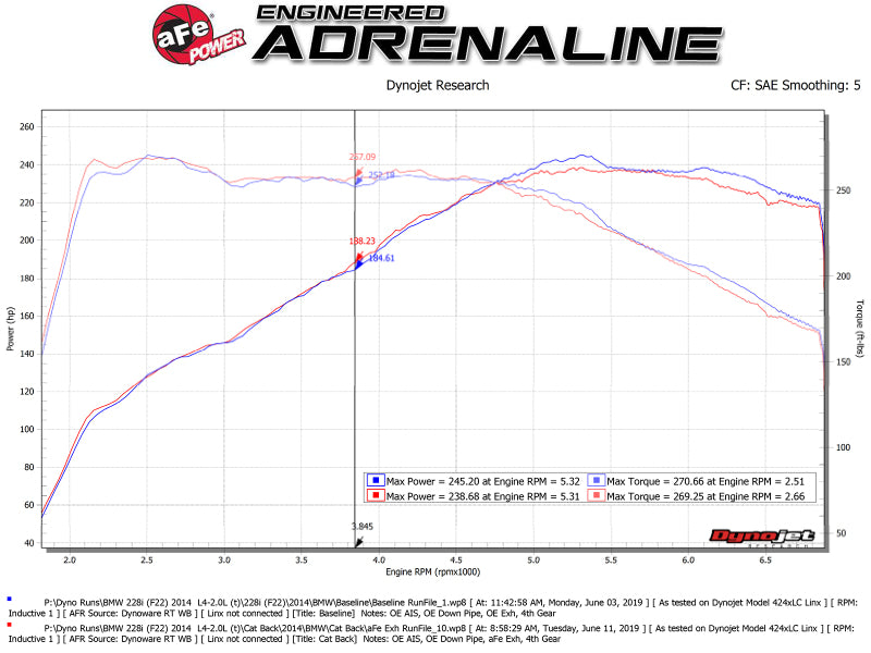 aFe MACH Force-Xp 2-1/2in 304 SS Cat Back Exh w/Black Tips 14-16 BMW 228i (F22/23) L4-2.0L (t) N20 Secondary image