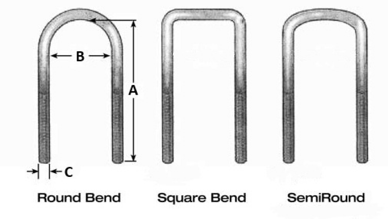 Illustration of round, square, and semiround U-bends