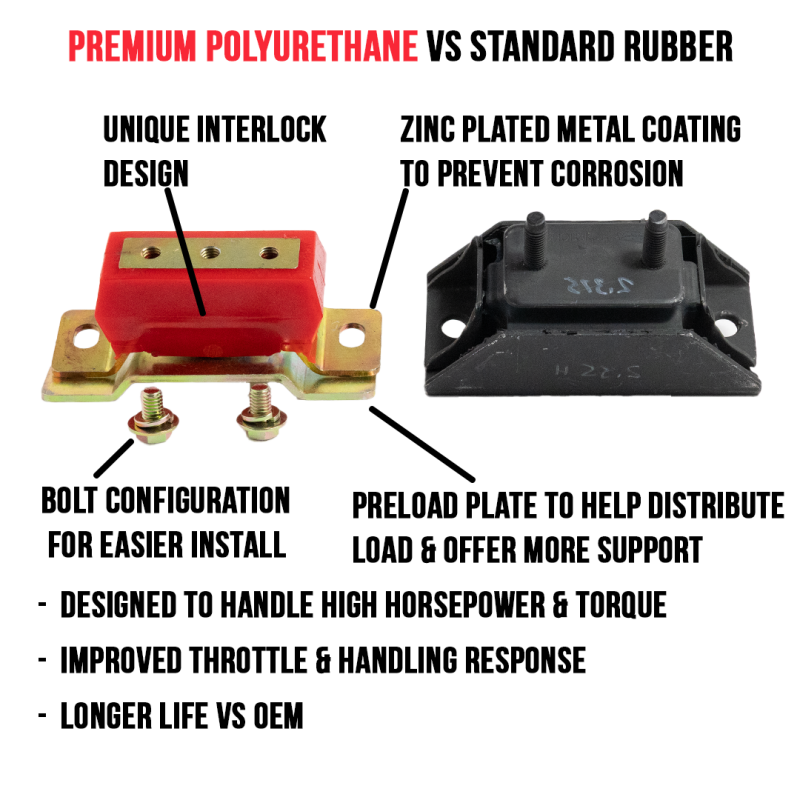 Energy Suspension Ford Trans Mount 2.710 CTR - Black comparison of polyurethane vs rubber design features