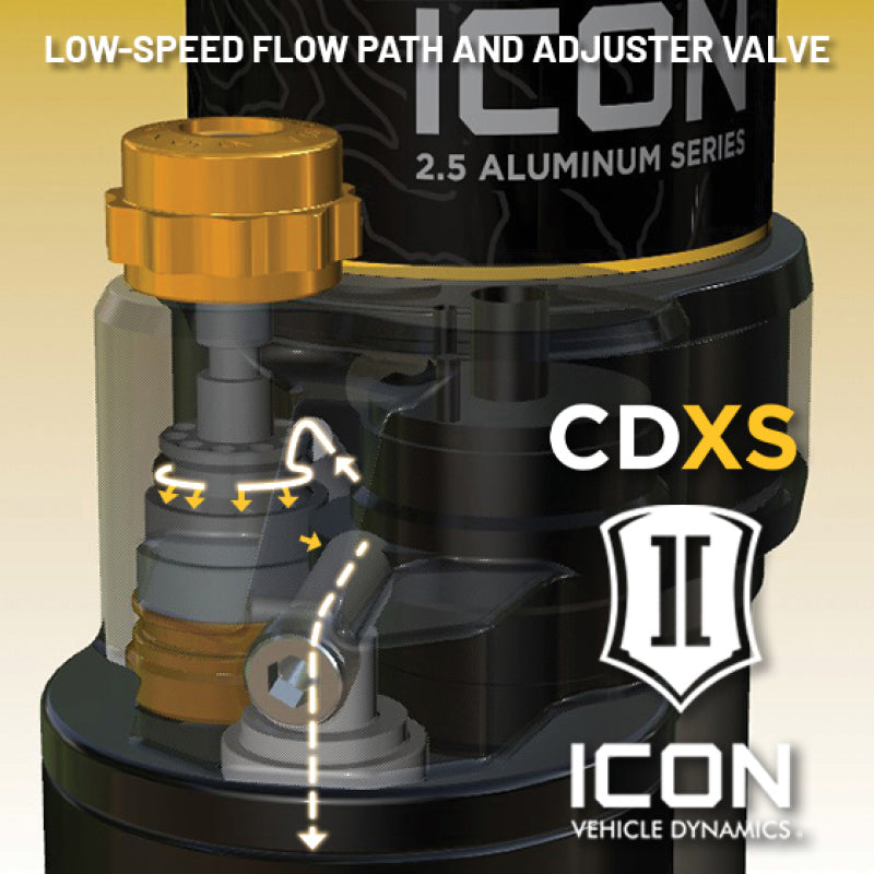 ICON 2022+ Toyota Tundra 0-1.5in Rear 2.5 Series Shocks VS CDXS RR - Pair flow path and adjuster valve close-up