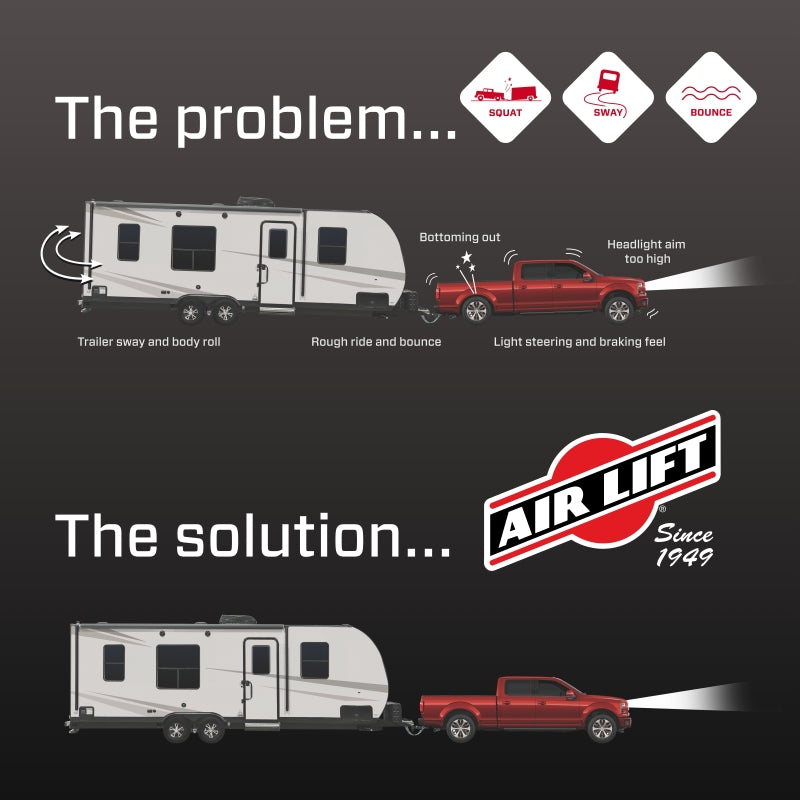 Air Lift Loadlifter 5000 Ultimate Rear Air Spring Kit for 11-17 Dodge Ram 1500 infographic showing towing solutions.