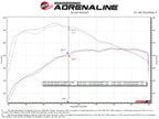 Technical Bulletin