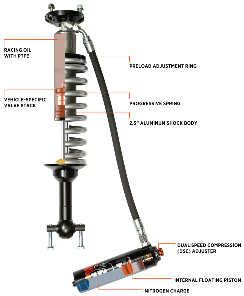 Fox 21+ Ford Bronco 2.5 Performance Series Front Coil-Over Reservoir Shock w/ UCA - Adjustable for offroad performance upgrades