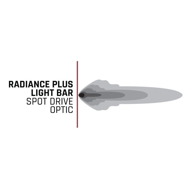 Rigid Industries Radiance+ 30in. RGBW Light Bar optic design