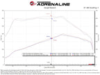 Technical Bulletin