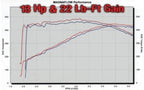 MagnaFlow System C/B Dodge Ram SRT-10 V1 performance graph showing 13 Hp & 22 Lb-Ft gain.