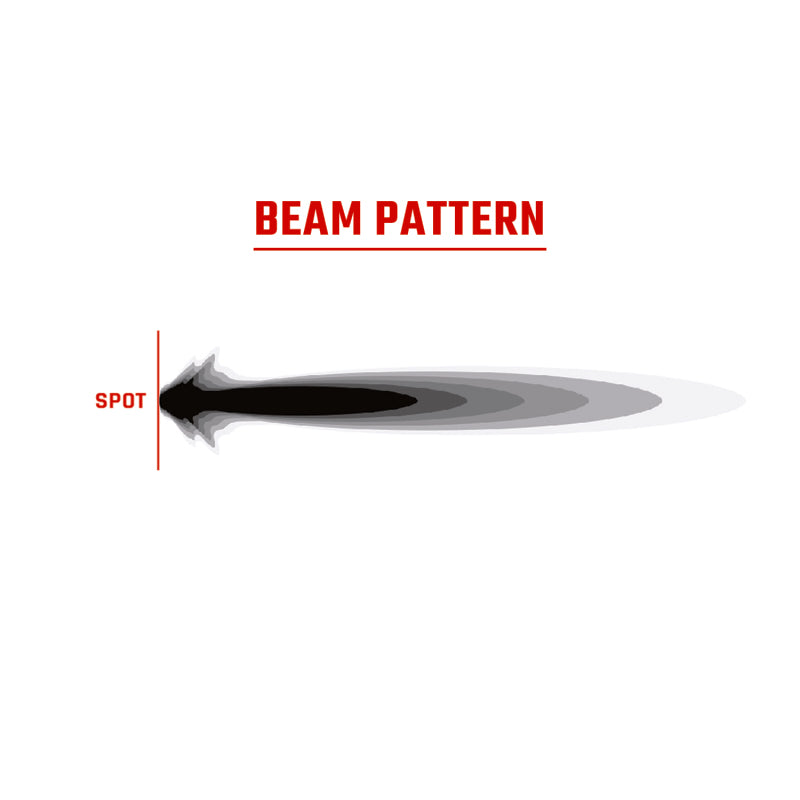 Rigid Industries 360-Series 9in LED Off-Road Spot Beam - RGBW beam pattern illustration for optimized offroad lighting.