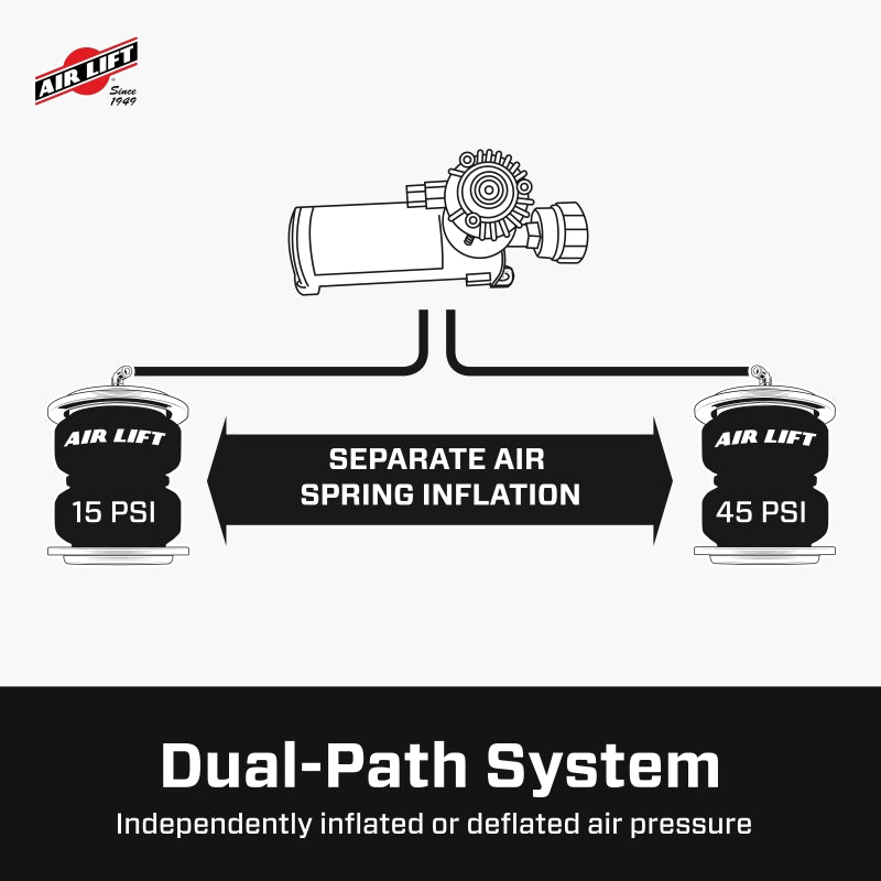Air Lift Wireless Air Tank Kit w/ EZ Mount diagram of dual-path system for air spring inflation.