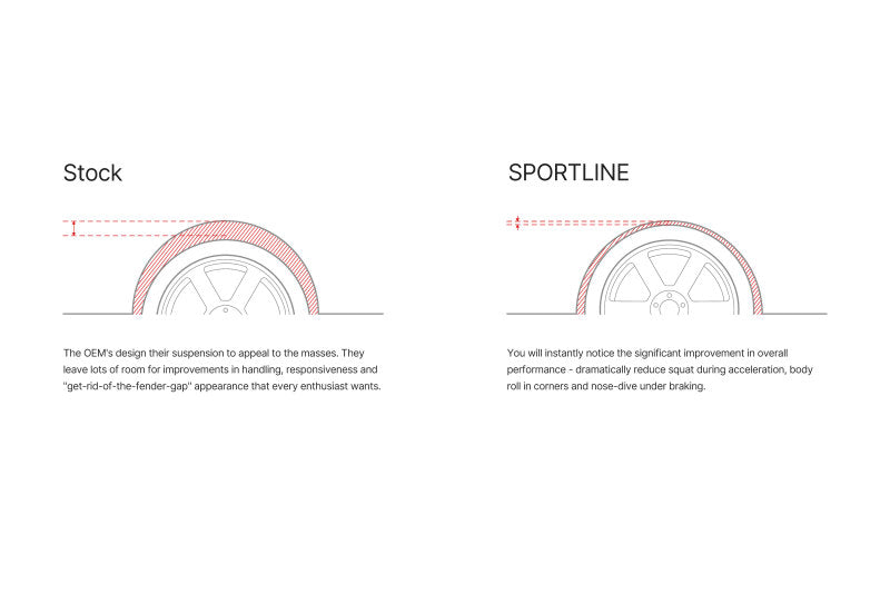 Comparison of Stock vs. SPORTLINE suspension for Eibach 23-24 Toyota Prius 2.0L AWD/FWD XW60 Sportline-Kit.