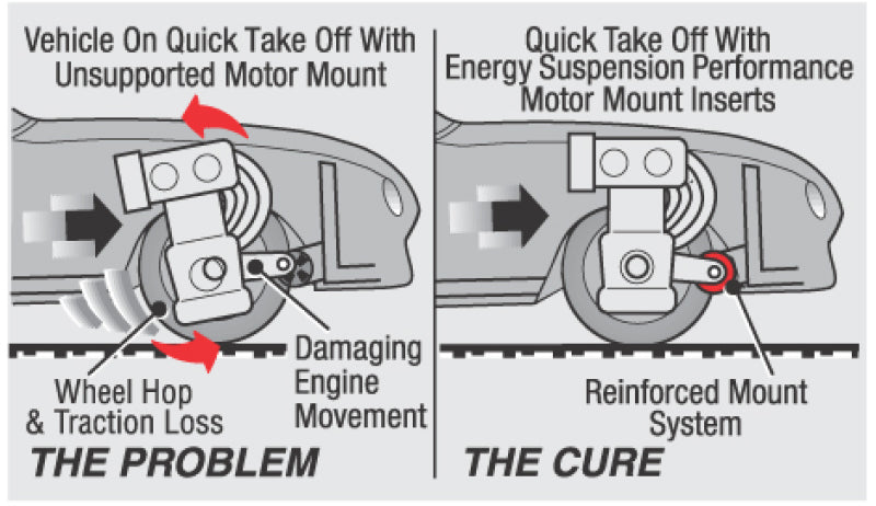 Energy Suspension 09-11 Audi A3/TT / 09-11 VW Passat/Jetta/GTI MKV/MKVI Black Motor Mount Inserts installation graphic