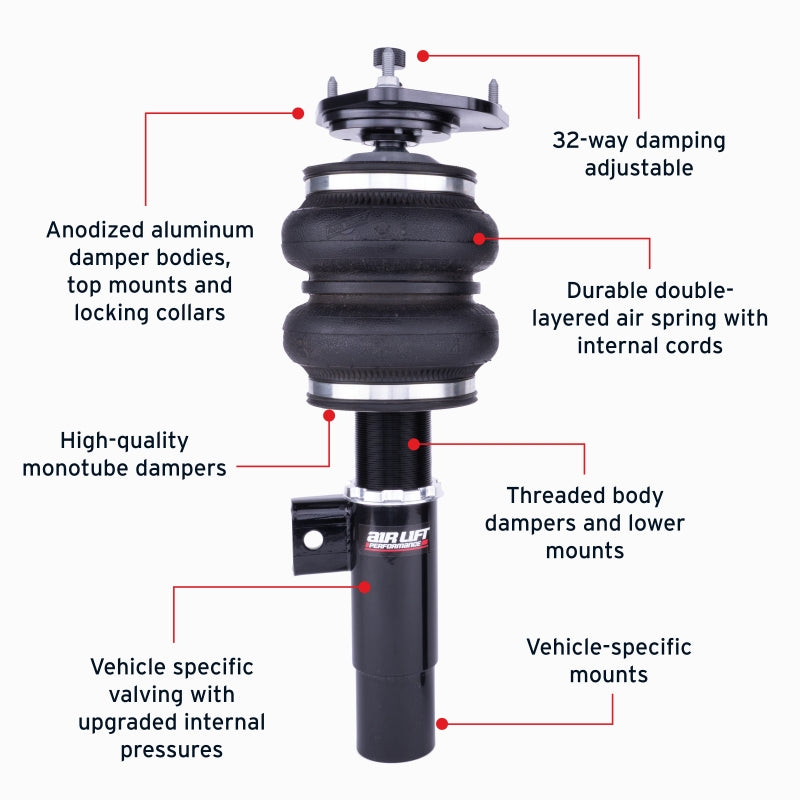 Features and Benefits