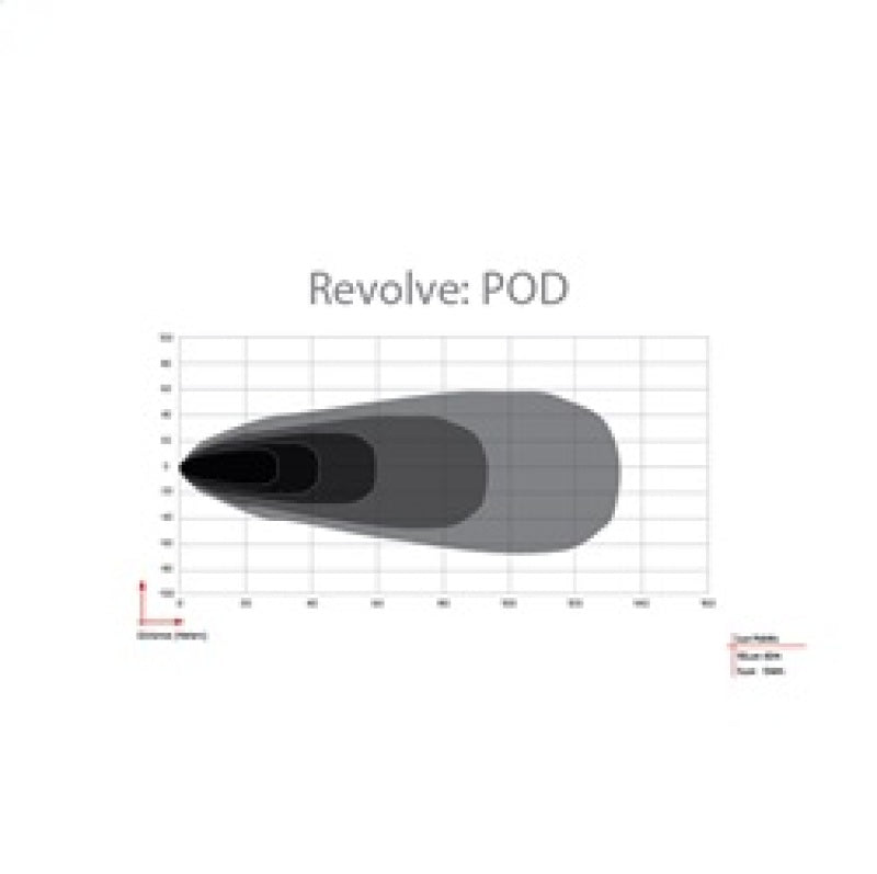 Rigid Industries Revolve Pod w/Amber Trim Ring - Pair design chart for offroad lighting