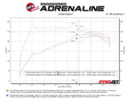 Technical Bulletin