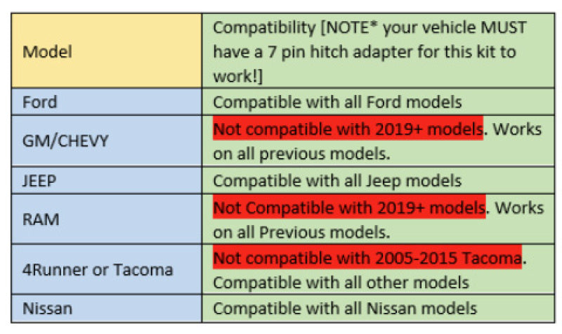 Compatibility chart for Baja Designs S1 Hitch Light Kit Toggle Switch - Universal