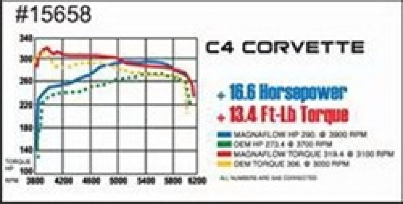 Dyno chart for MagnaFlow Sys C/B 86-91 Chevy Corvette C4 L98